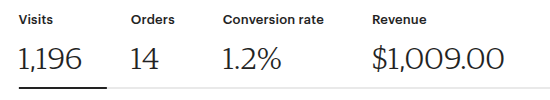 Before: Standard product page without urgency